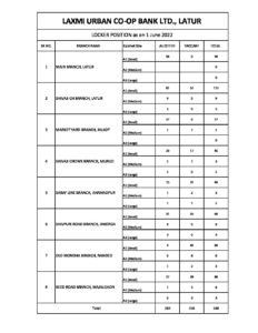 LOCKER_June_2022 – Laxmi Urban Co-operative Bank Ltd.